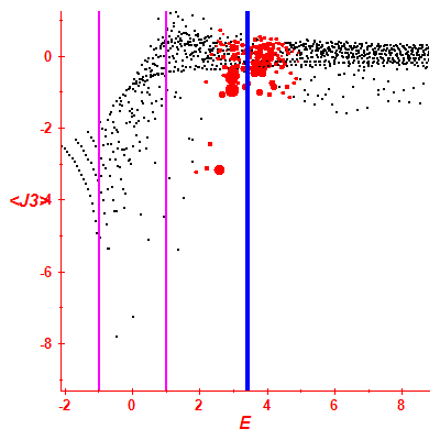 Peres lattice <J3>